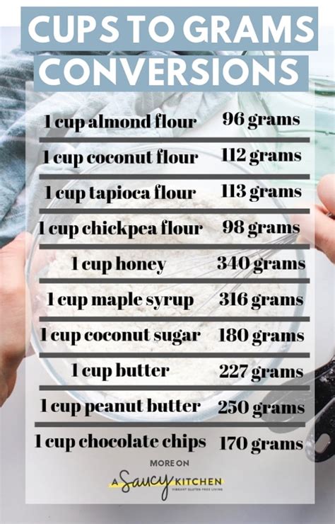 Conversion Chart Grams To Ounces To Cups