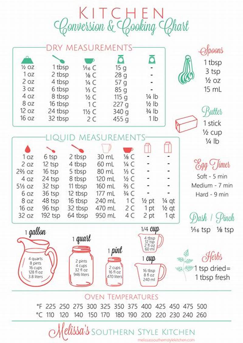 Conversion Chart Kitchen