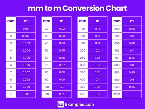 Conversion Chart M To Mm