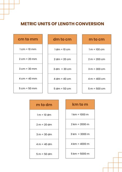 Conversion Chart Mm To Cm