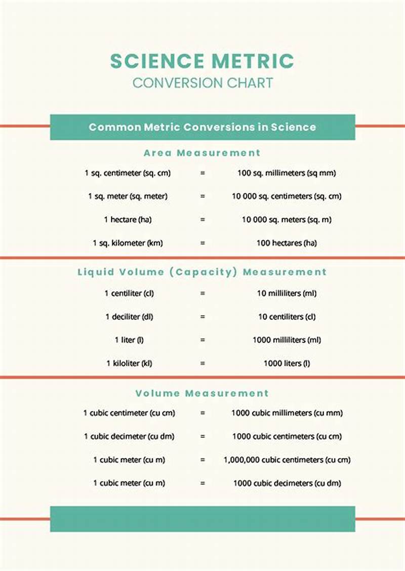 Conversion Chart Science
