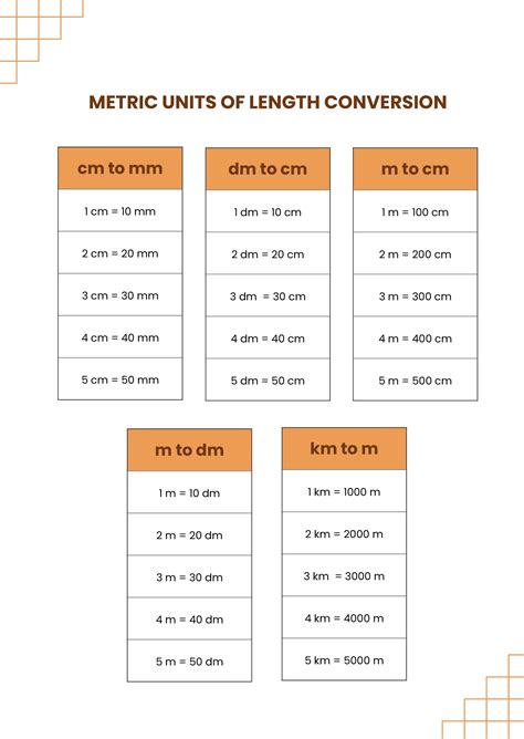 Conversion Chart With Metric System