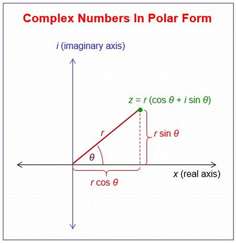 Convert Complex Number To Polar Form Matlab
