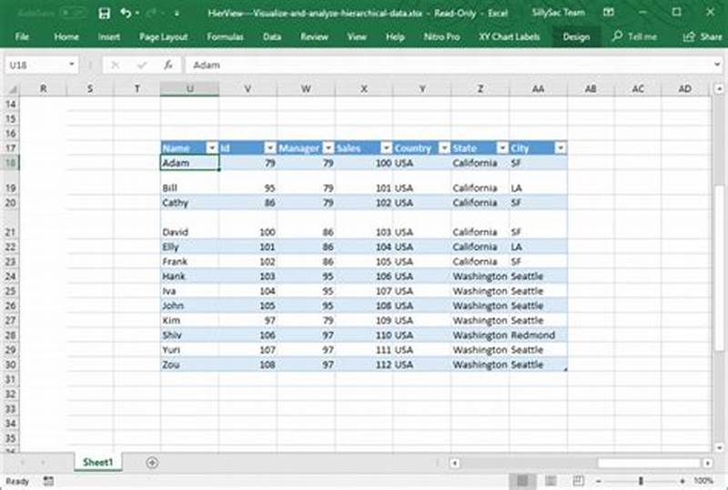 Convert Excel Data To Hierarchy Chart