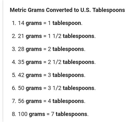 Convert Grams To Tablespoons Chart