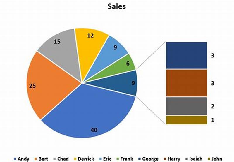 Convert Pie Chart To Bar Graph