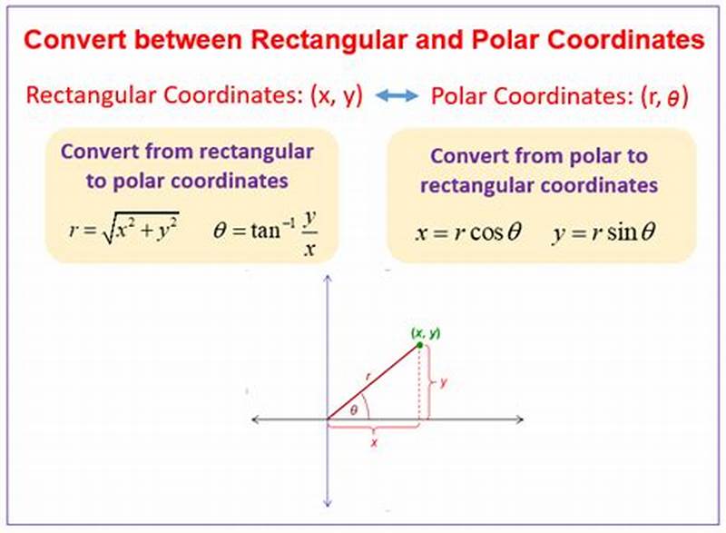 Convert Polar Coordinates To Rectangular Form