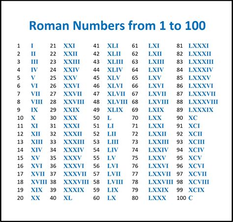 Convert Roman Numerals to Numbers