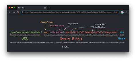 Convert String to Uri