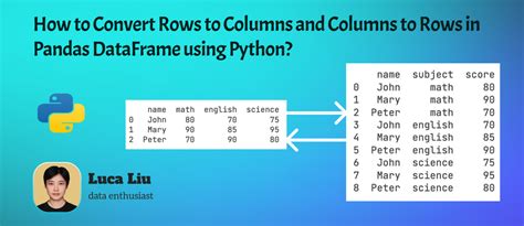 Convert columns into rows with Pandas