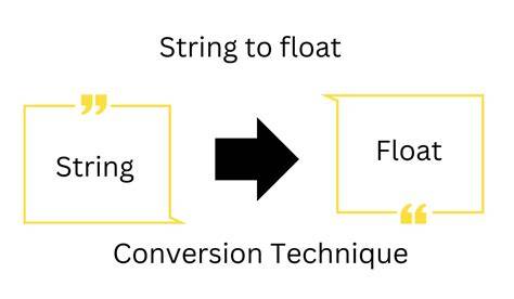 Convert float to String and String to float in Java