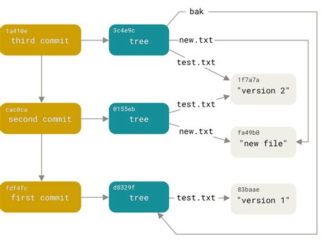 Convert line-endings for whole directory tree Git