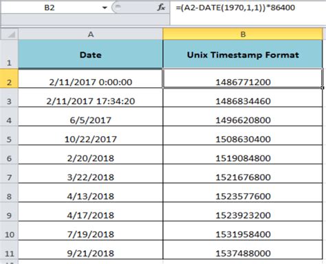 Converting a UNIX Timestamp to Formatted Date String