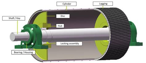 Conveyor