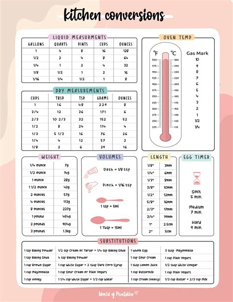 Cookery Conversion Chart