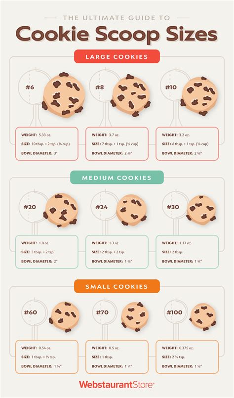 Cookie Scoop Sizes Chart