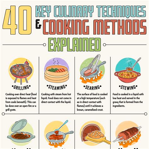 Cooking Instructions
