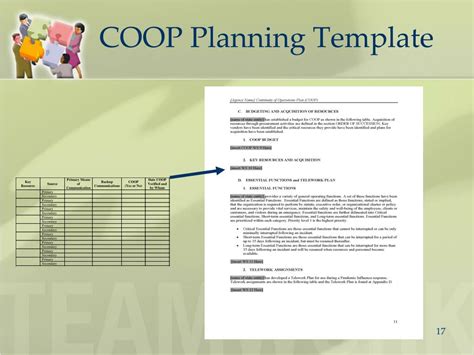 Coop Plan Template