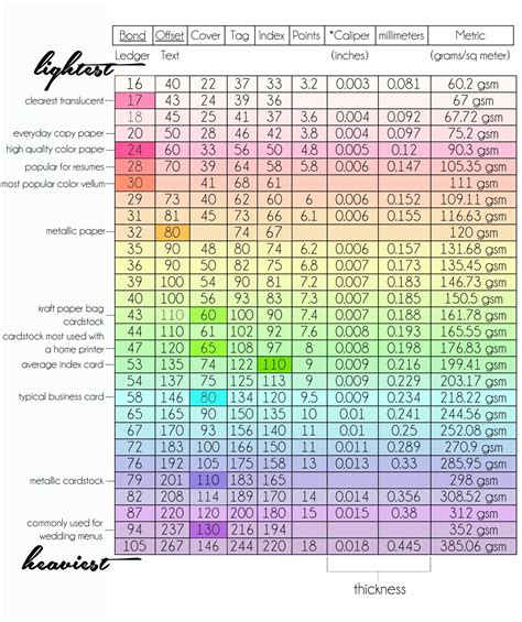 Copy Paper Weight Chart
