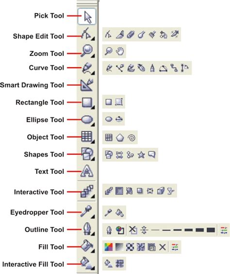 CorelDRAW tools