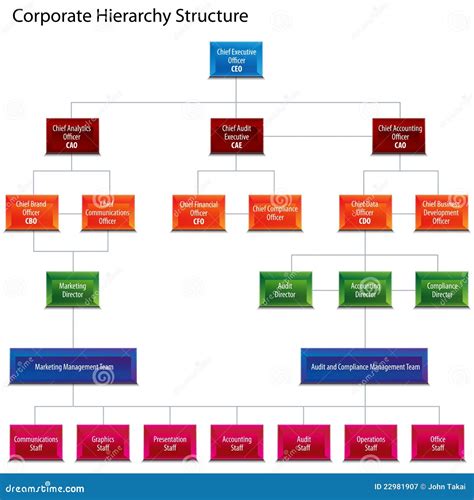 Corporate Hierarchy Chart Template