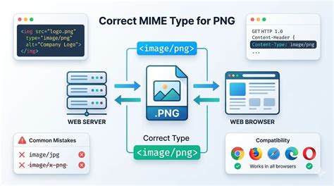 Correct MIME Type for faviconico