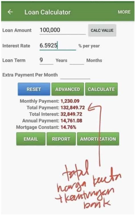 Cost And Interest Rate Pinjaman Online