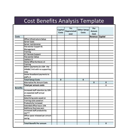 Cost Benefit Analysis Template