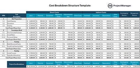 Cost Breakdown Template For A Project