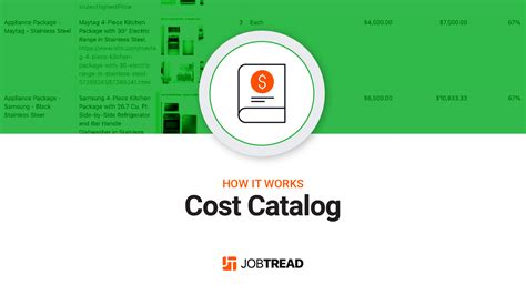 Cost To Print A Catalog