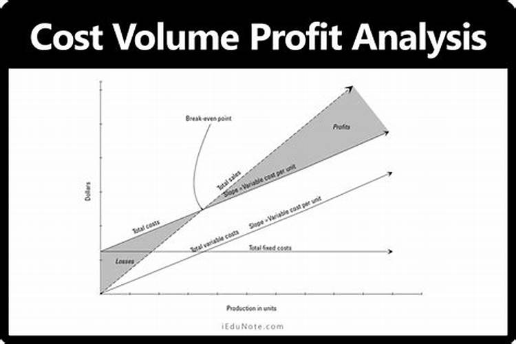 Cost-Volume-Profit-Analysis