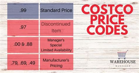 Costco Pricing Codes Chart