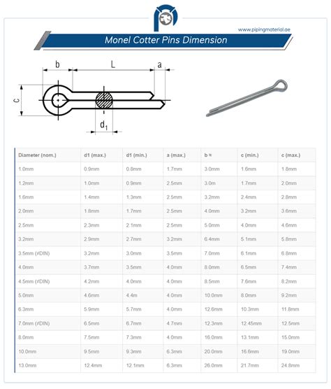 Cotter Pin Size Chart
