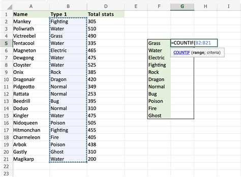 Countifs Text in Excel