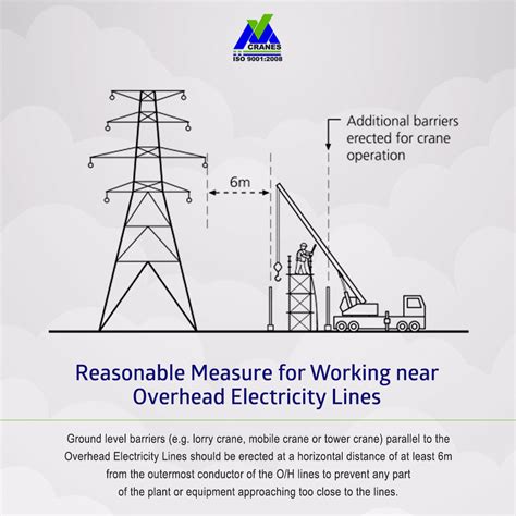 Crane Power Line Chart