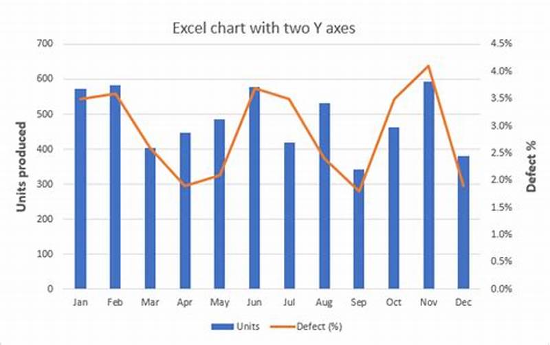 Create 2 Axis Chart In Excel