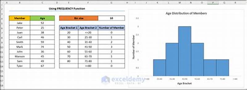 Create A Distribution Chart In Excel