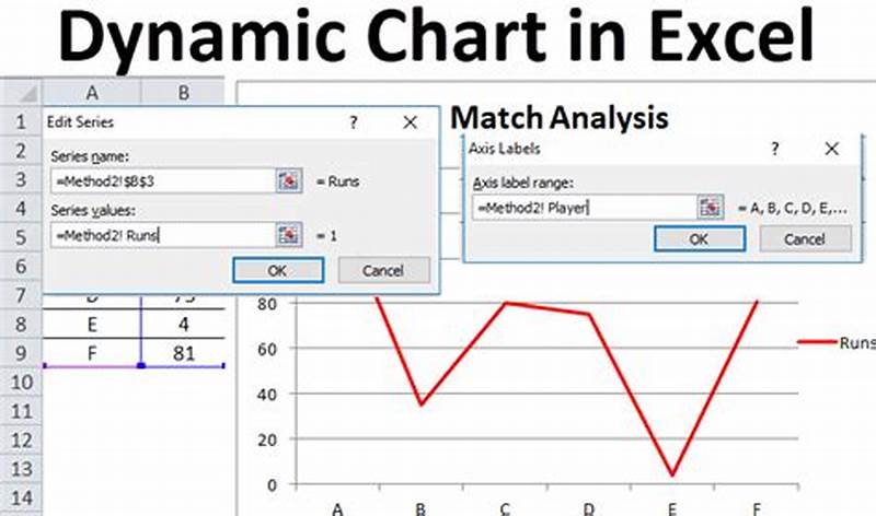 Create A Dynamic Chart In Excel