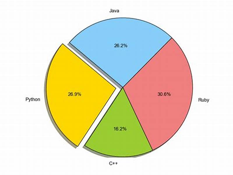 Create A Pie Chart In Python