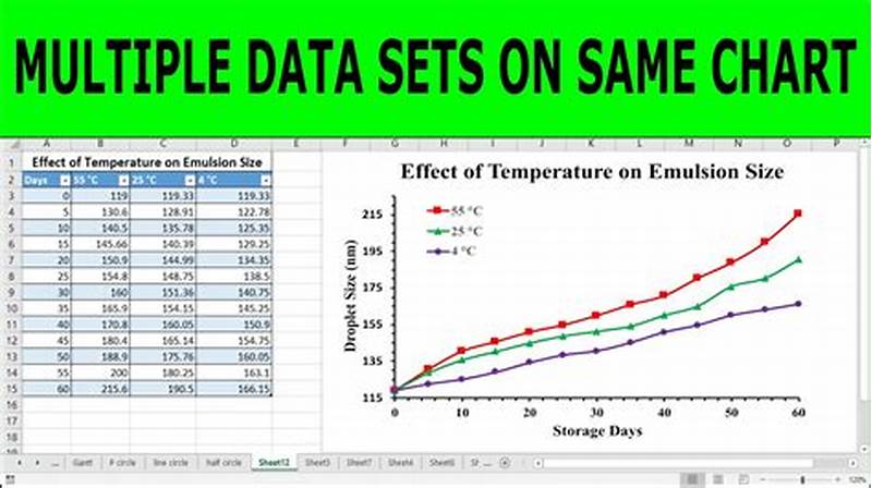 Create Chart With Multiple Data Sets