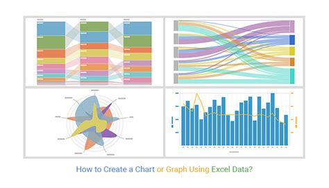 Create Charts Or Graphs To Display The Results