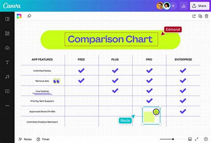 Create Comparison Chart