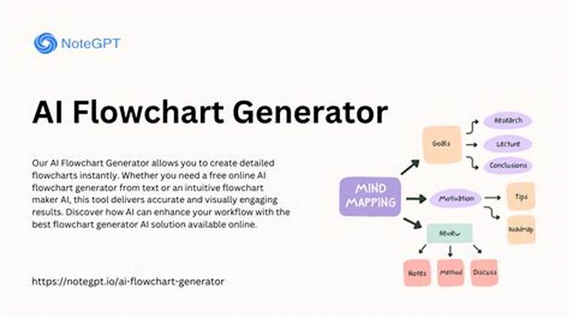 Create Flow Chart Based On Text