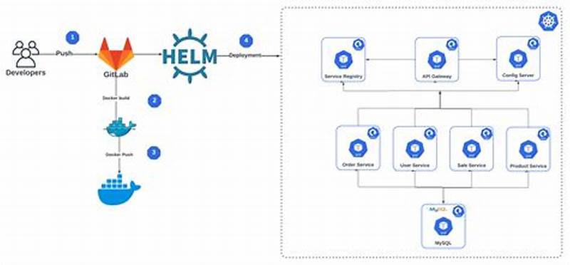 Create Helm Chart For Spring Boot Application