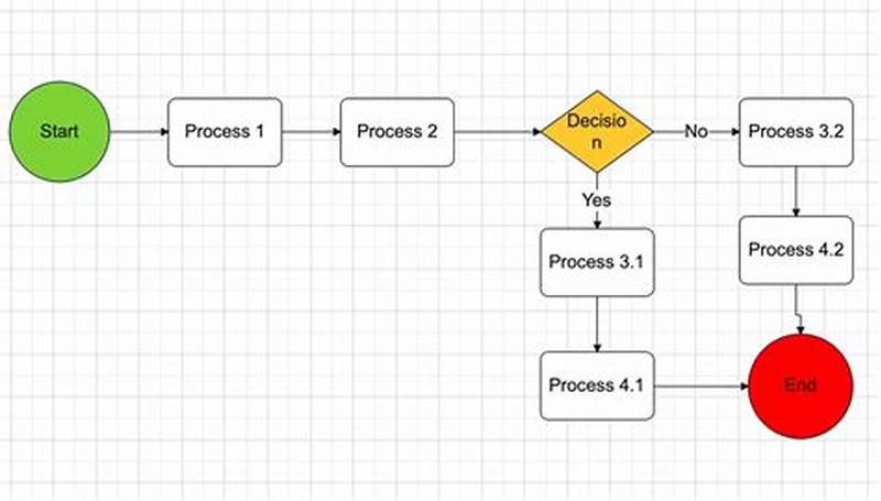 Create Process Chart
