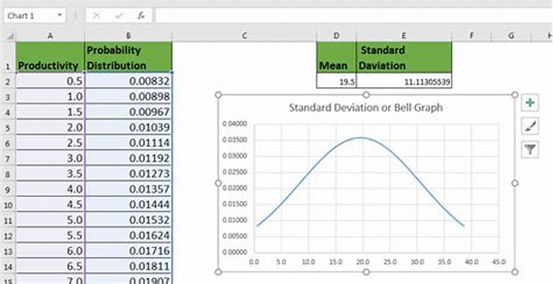 Create Standard Deviation Chart In Excel