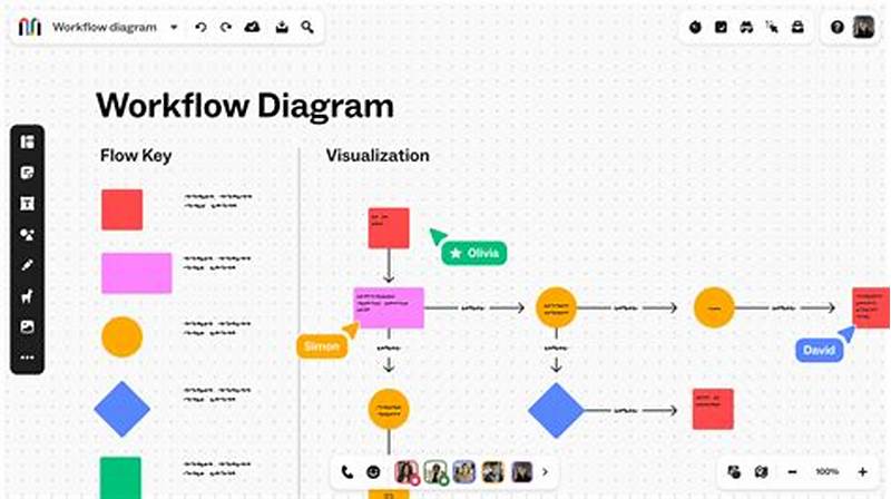Create Workflow Chart