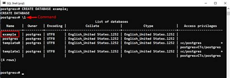 Create database from command line in PostgreSQL