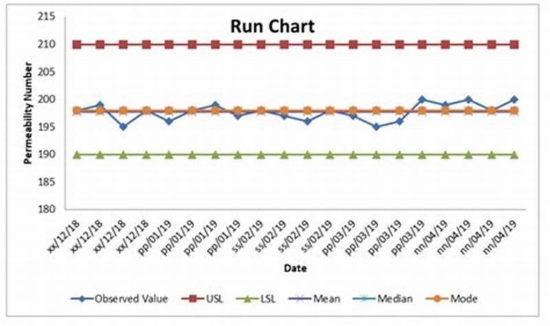 Creating A Run Chart In Excel