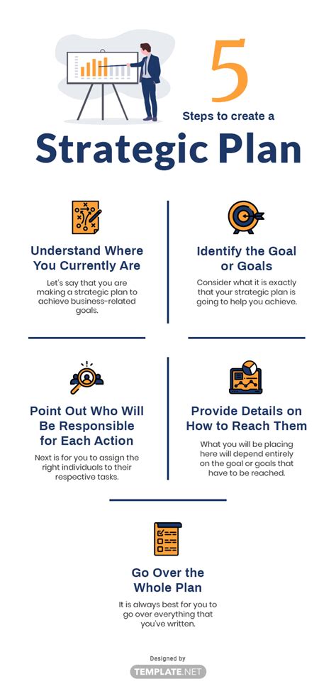 Creating A Strategic Plan Template